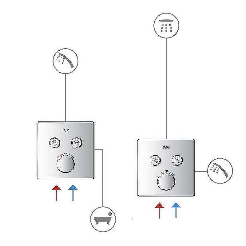 Смеситель для душа Grohe Grohtherm SmartControl 29156LS0 с термостатом Белая луна
