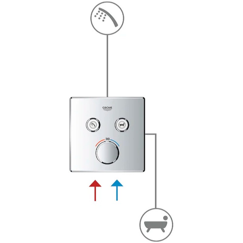 Смеситель для душа Grohe Grohtherm SmartControl 29148000