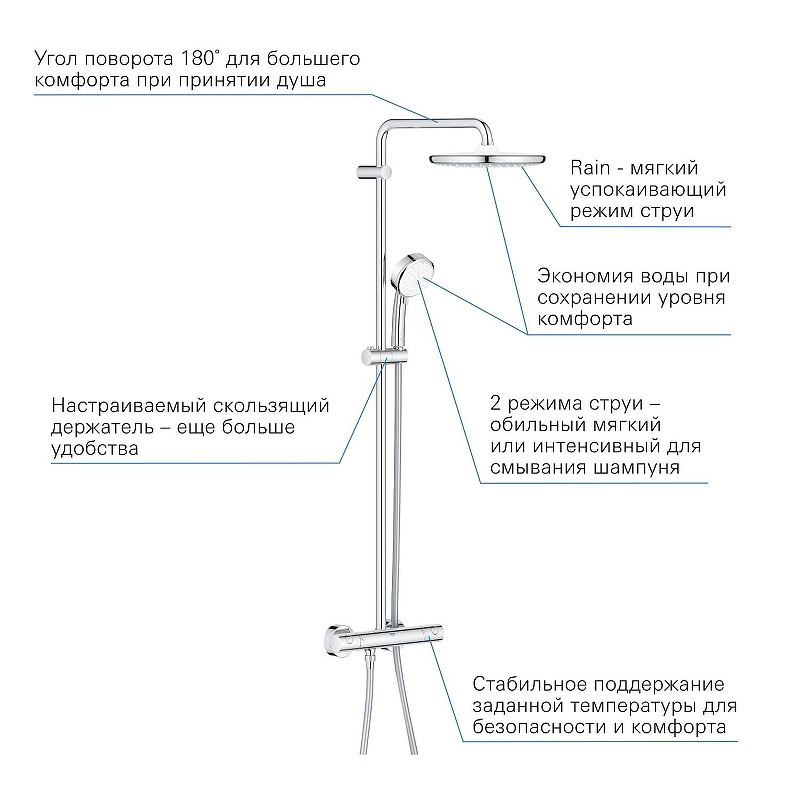 Душевая система Grohe Tempesta Cosmopolitan 26670000 с термостатом Хром