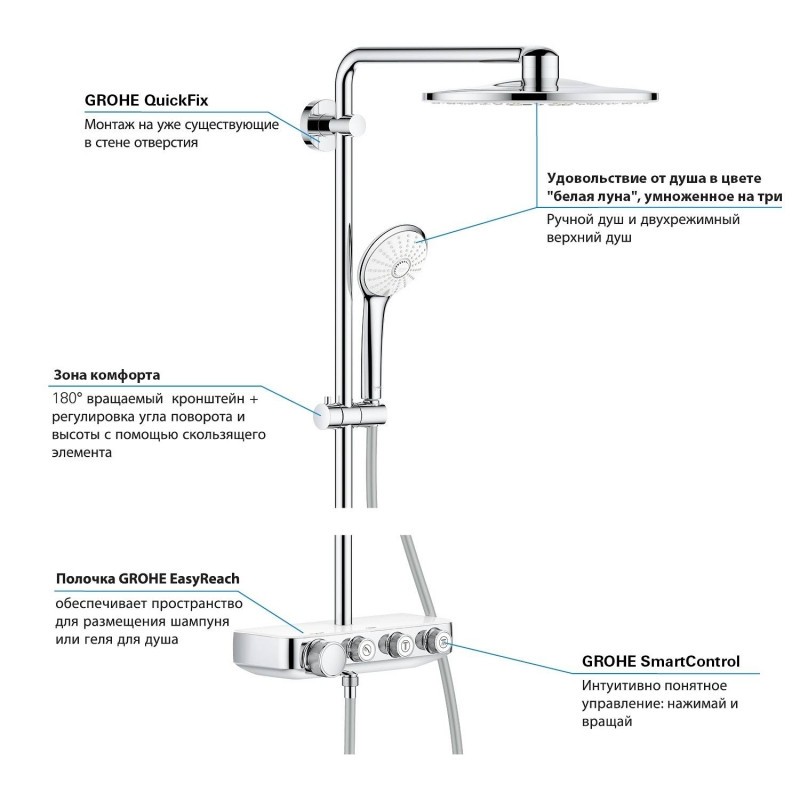 Душевая система Grohe SmartControl 26507LS0 с термостатом